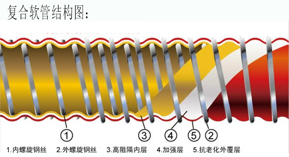 复合管结构图.jpg 复合管结构图.jpg